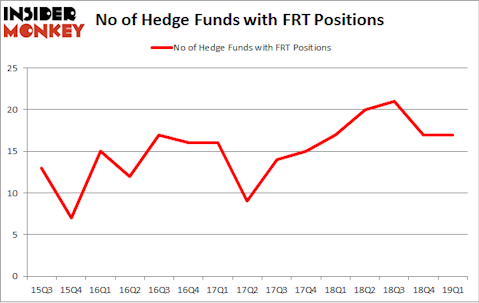 No of Hedge Funds with FRT Positions