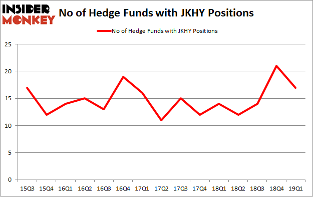 No of Hedge Funds with JKHY Positions