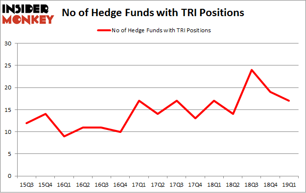 No of Hedge Funds with TRI Positions