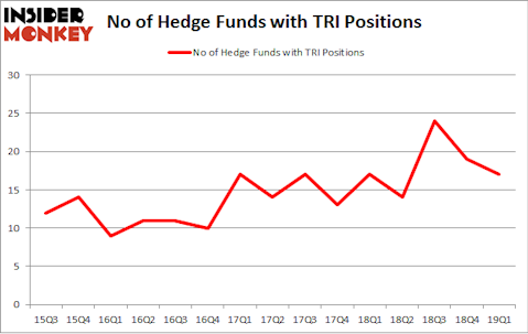 No of Hedge Funds with TRI Positions