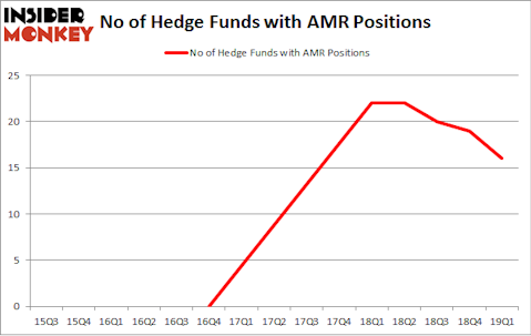 No of Hedge Funds with AMR Positions