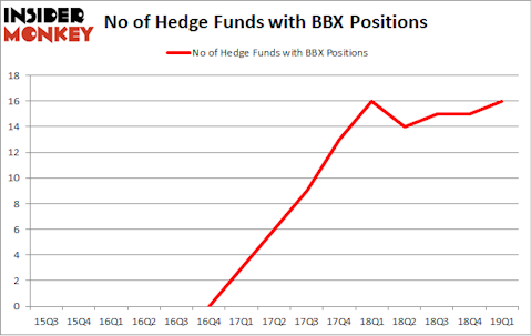 No of Hedge Funds with BBX Positions