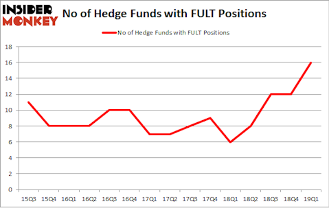 No of Hedge Funds with FULT Positions