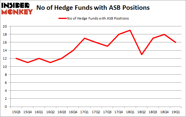 No of Hedge Funds with ASB Positions