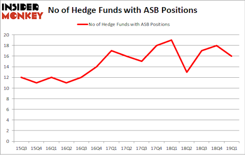 No of Hedge Funds with ASB Positions