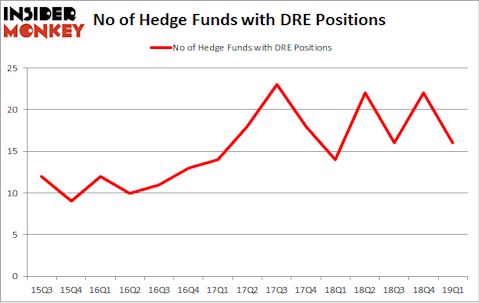No of Hedge Funds with DRE Positions