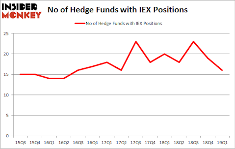 No of Hedge Funds with IEX Positions