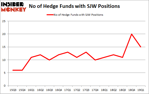 No of Hedge Funds with SJW Positions
