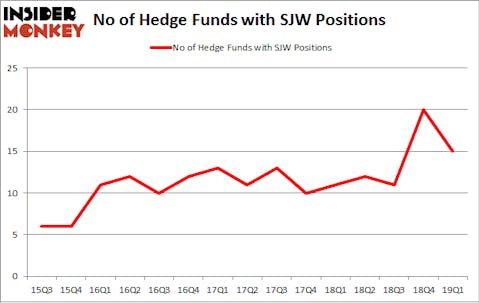 No of Hedge Funds with SJW Positions