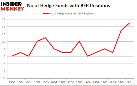 No of Hedge Funds with BFR Positions