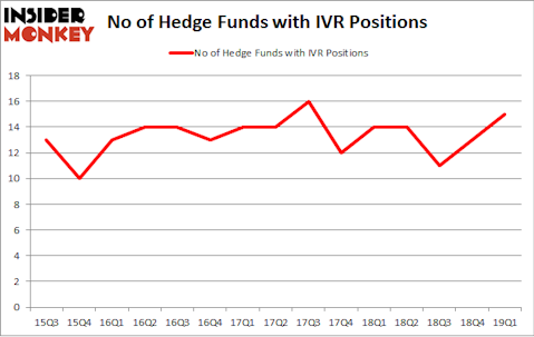 No of Hedge Funds with IVR Positions