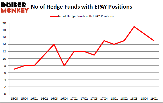 No of Hedge Funds with EPAY Positions