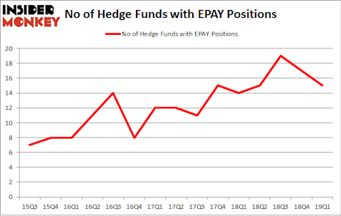 No of Hedge Funds with EPAY Positions
