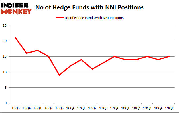 No of Hedge Funds with NNI Positions