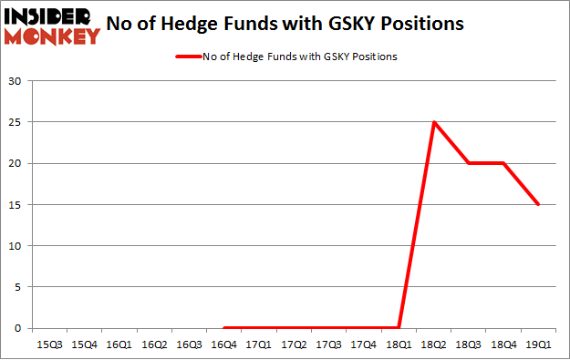 No of Hedge Funds with GSKY Positions