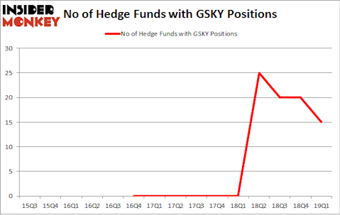 No of Hedge Funds with GSKY Positions