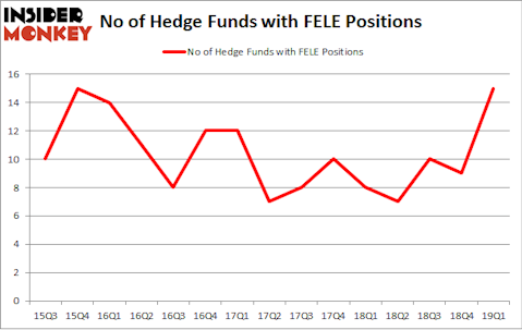 No of Hedge Funds with FELE Positions
