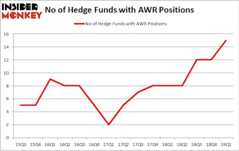 No of Hedge Funds with AWR Positions