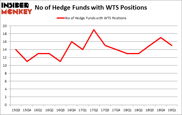 No of Hedge Funds with WTS Positions