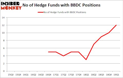 No of Hedge Funds with BBDC Positions