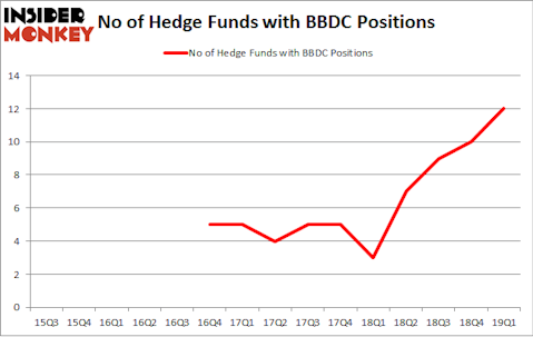 No of Hedge Funds with BBDC Positions