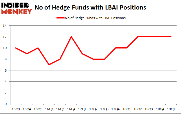 No of Hedge Funds with LBAI Positions