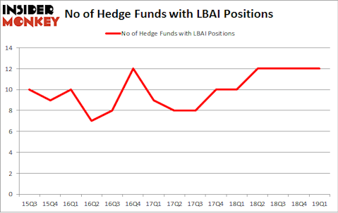 No of Hedge Funds with LBAI Positions