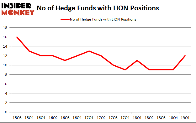 No of Hedge Funds with LION Positions