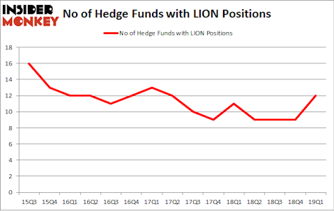 No of Hedge Funds with LION Positions