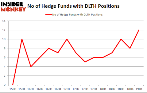 No of Hedge Funds with DLTH Positions