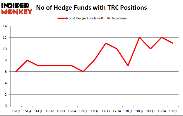 No of Hedge Funds with TRC Positions