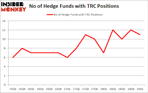 No of Hedge Funds with TRC Positions