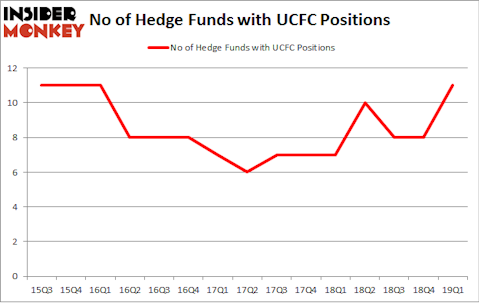 No of Hedge Funds with UCFC Positions