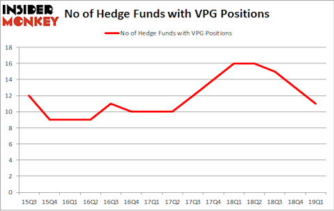 No of Hedge Funds with VPG Positions