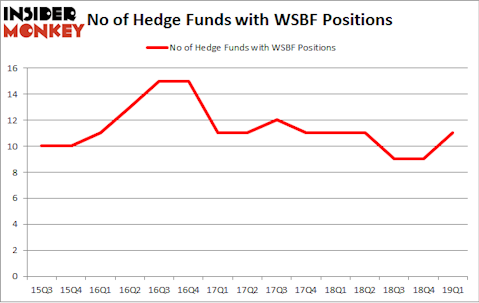 No of Hedge Funds with WSBF Positions