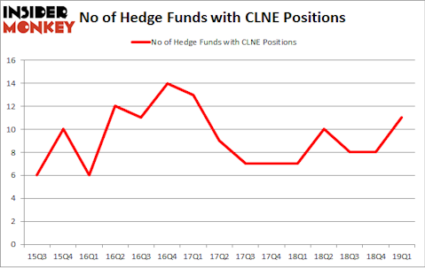 No of Hedge Funds with CLNE Positions