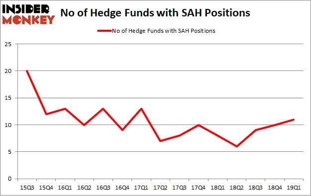 No of Hedge Funds with SAH Positions