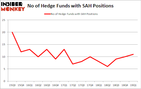 No of Hedge Funds with SAH Positions