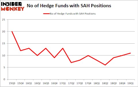 No of Hedge Funds with SAH Positions