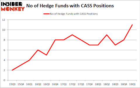 No of Hedge Funds with CASS Positions