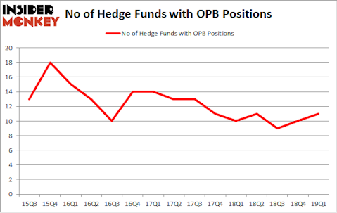 No of Hedge Funds with OPB Positions