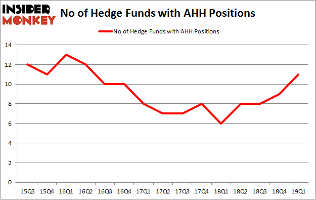 No of Hedge Funds with AHH Positions