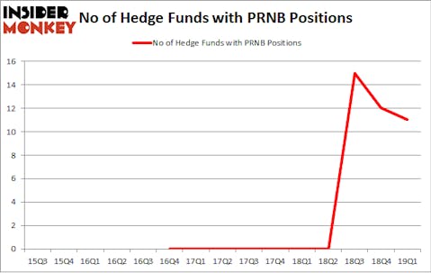 No of Hedge Funds with PRNB Positions