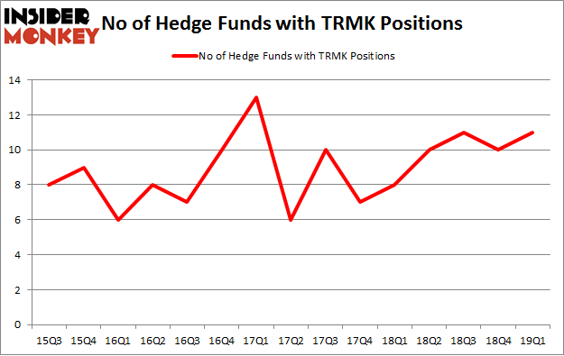 No of Hedge Funds with TRMK Positions