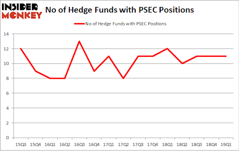 No of Hedge Funds with PSEC Positions