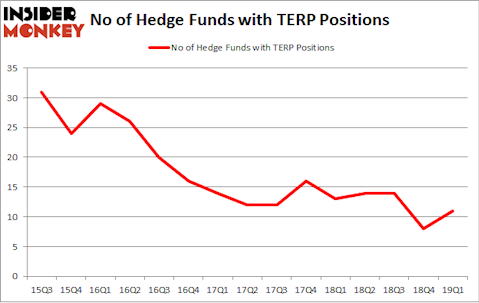 No of Hedge Funds with TERP Positions