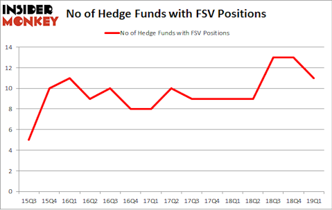 No of Hedge Funds with FSV Positions