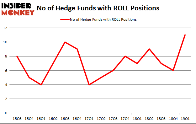 No of Hedge Funds with ROLL Positions