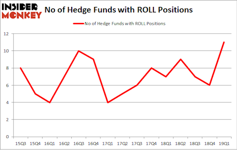 No of Hedge Funds with ROLL Positions
