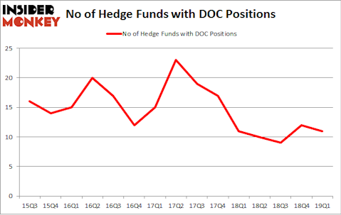 No of Hedge Funds with DOC Positions